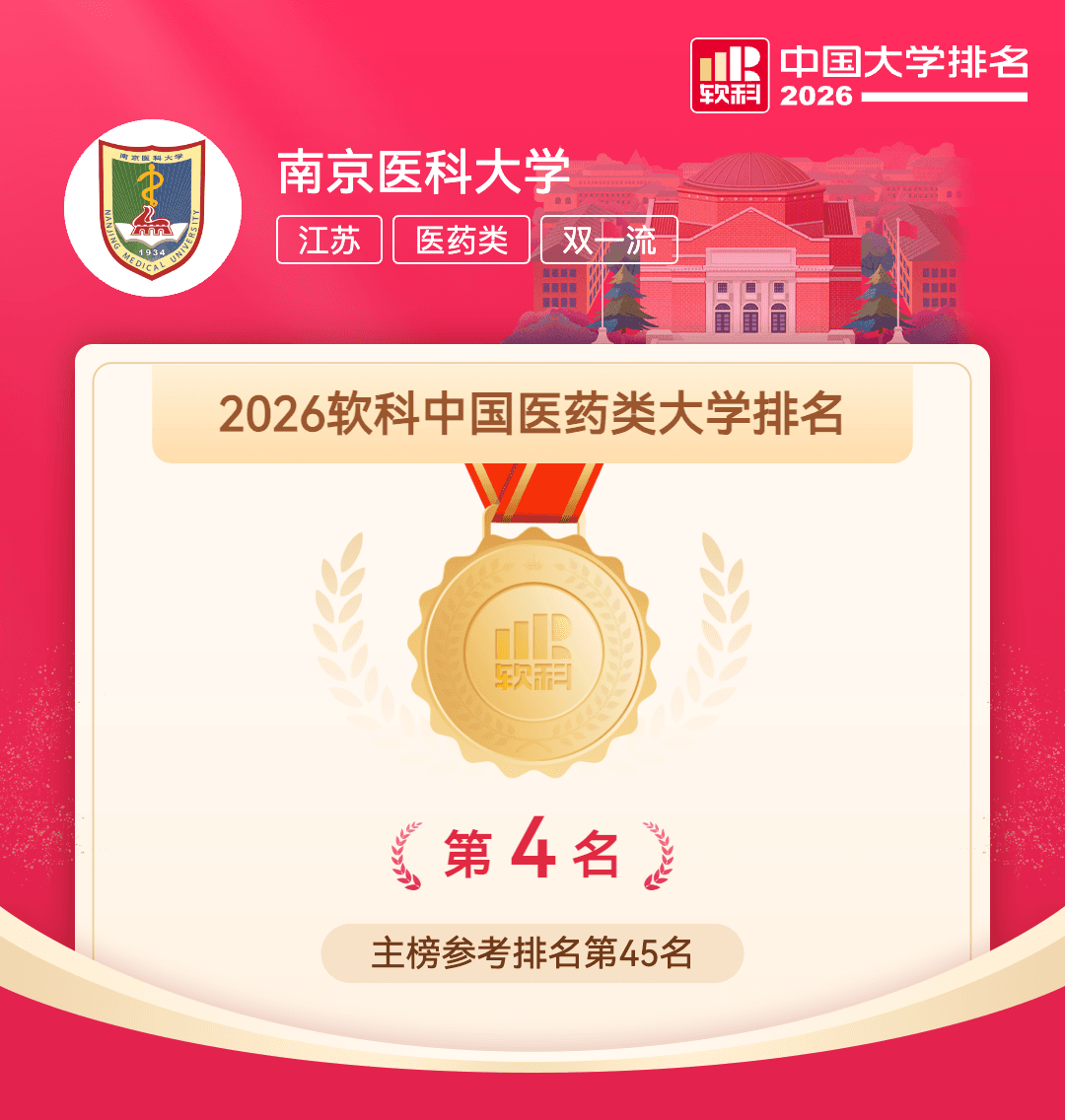母校资讯:南京医科大学发展与建设成就